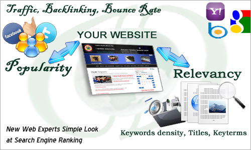 SEO Diagram
